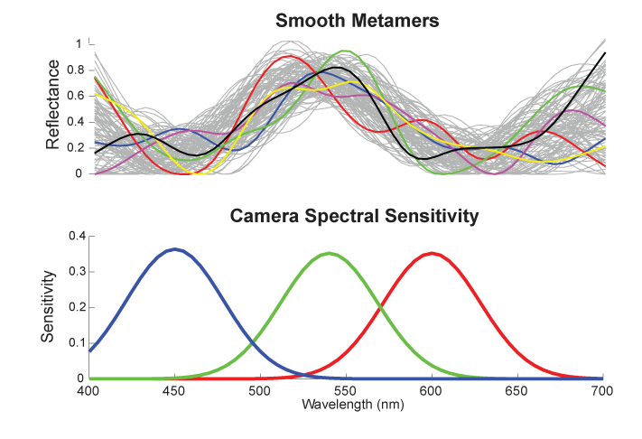 Description of image